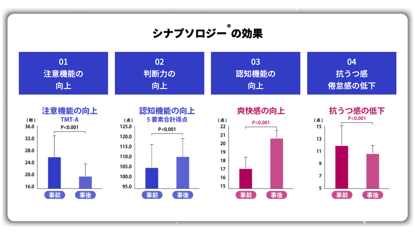 シナプソロジーの効果の画像