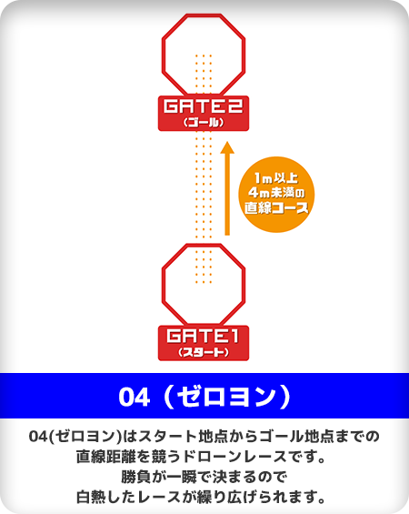 ドローンレース(ゼロヨン)の画像