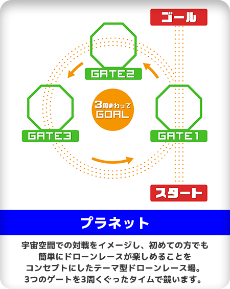 ドローンレース（プラネット）の画像